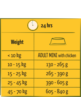 Happy Life Adult with Chicken flavour - Változatos kutyaeledel csirkehús ízesítéssel – élénk felnőtt kutyáknak 2,5 kg