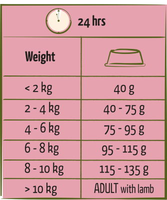 Happy Life Adult Mini with Lamb - Változatos eledel bárány ízesítéssel – élénk felnőtt, kis testű kutyáknak 2.5 kg