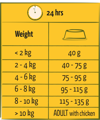 Happy Life Adult Mini with Chicken  -Változatos eledel csirkehús ízesítéssel – élénk felnőtt, kis testű kutyáknak 2.5 kg