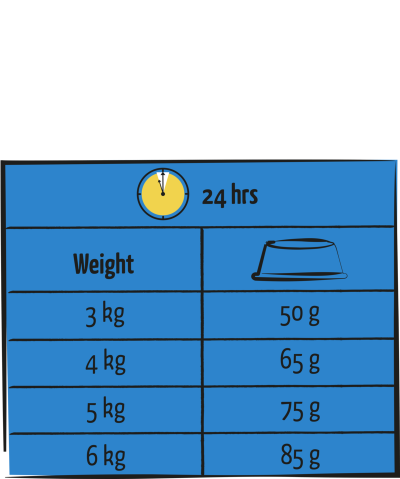 LARA - Adult Care Urinary with Chicken - Ízletes csirkés falatok az egészséges húgyutakért 1.9 kg