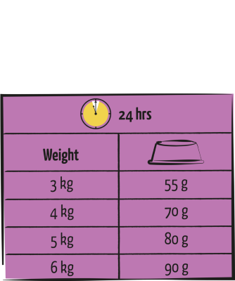 LARA - Adult Care Light Sterilised with Chicken - Ízletes csirkés falatok ivartalanított és kevésbé aktív macskáknak 12.5 kg